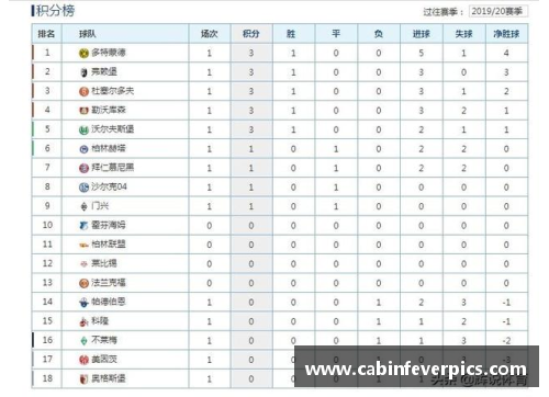 拜仁主场胜多特，领跑德甲积分榜继续扩大优势