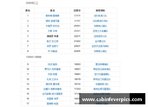 NBA球员得分排名：分位数分析与关键趋势 - 副本